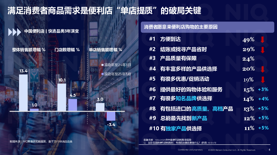 解码商品力破局增长便利店大会 2025